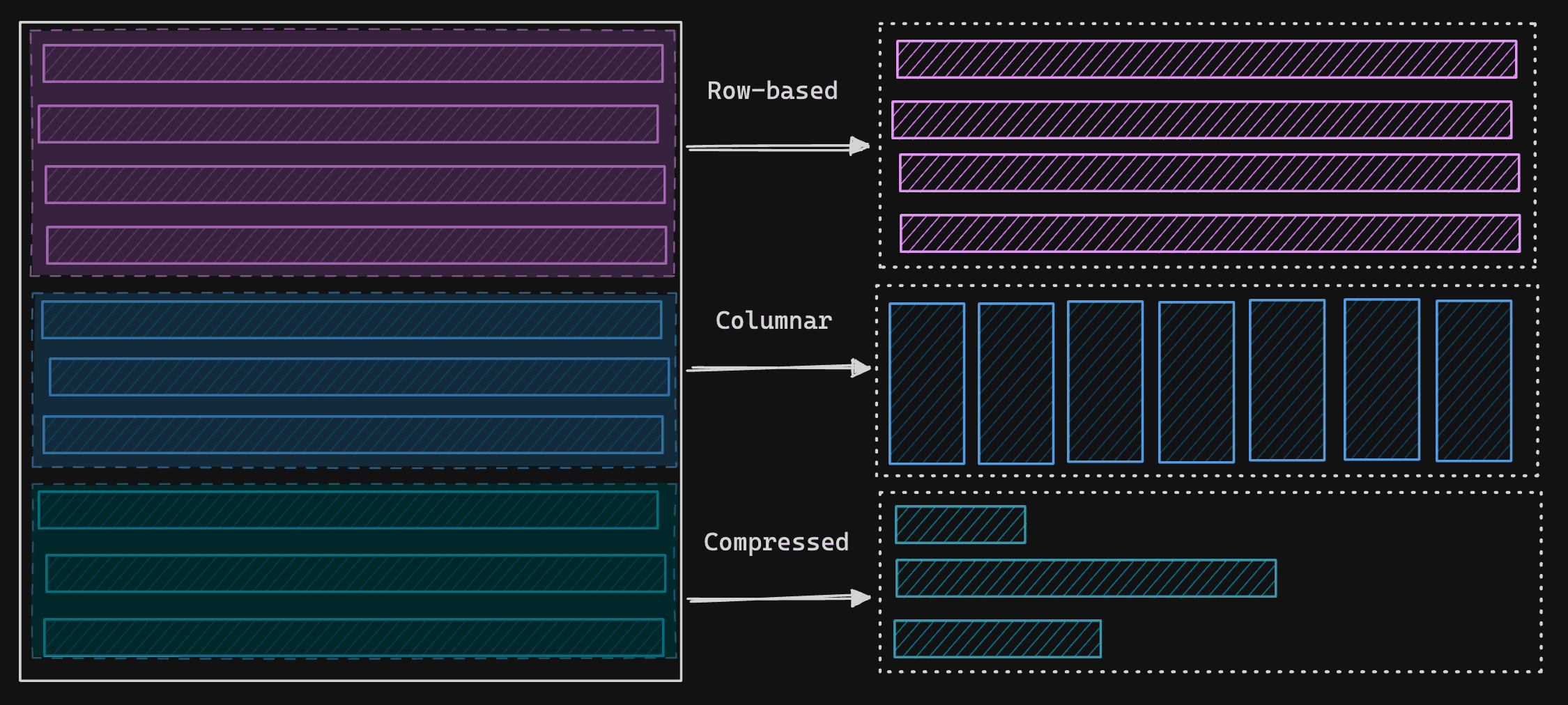 Pluggable storage